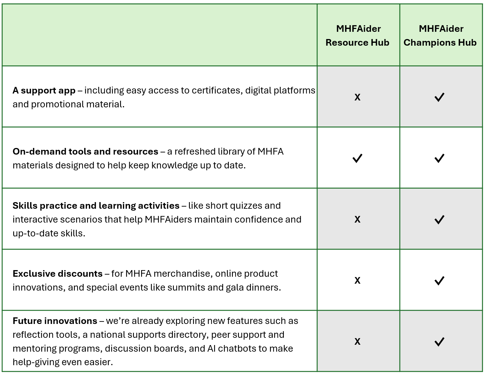 MHFAider Champions Hub.png