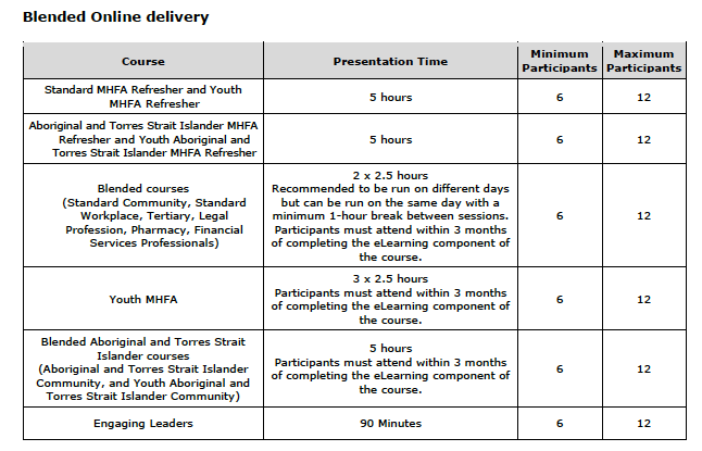 Screenshot 2023-12-20 at 12.34.15 pm.png